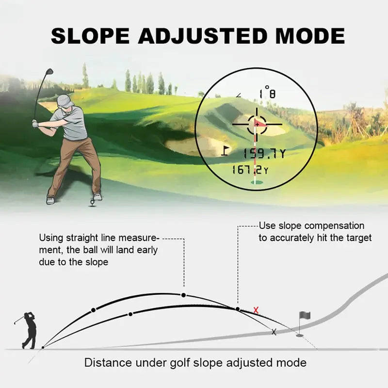 Laser Golf Rangefinder with Slope, Flag Lock Vibration & Rechargeable Battery | Accurate Golf Distance Finder